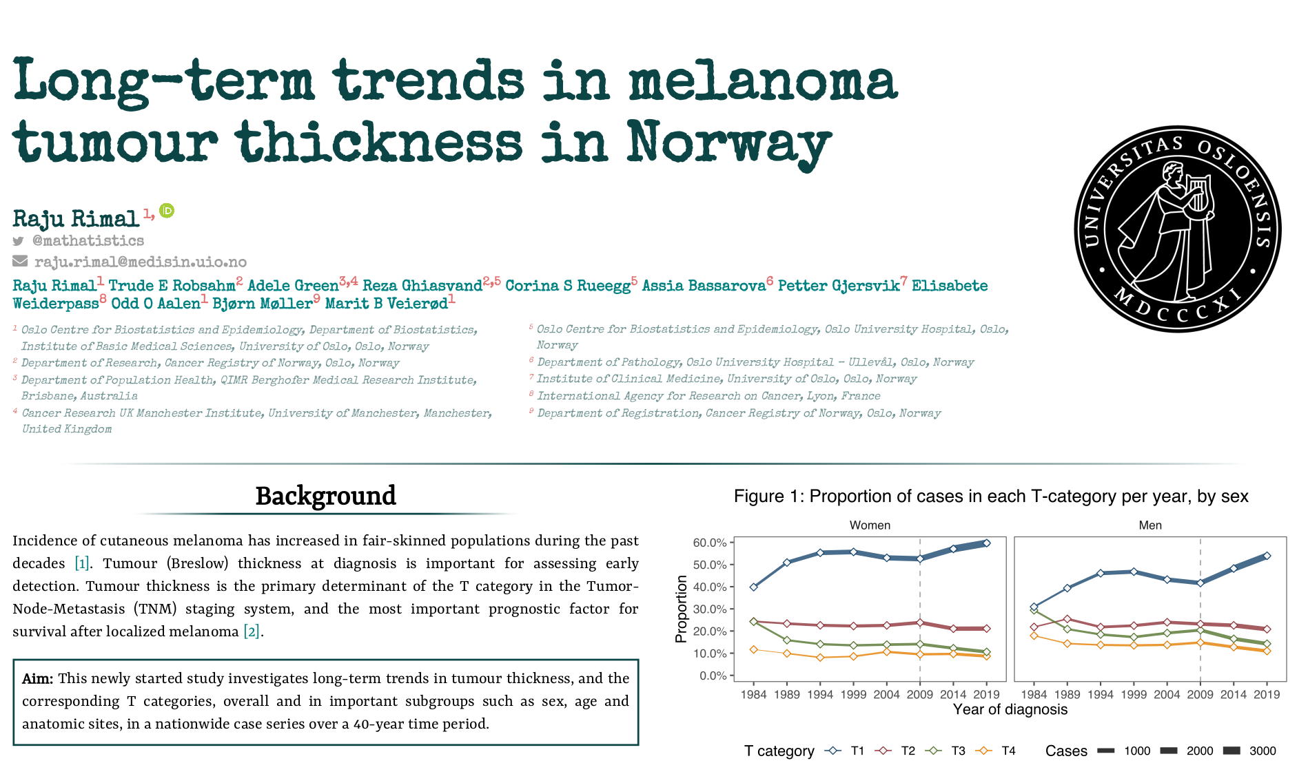 Long-term trend in melanoma tumour thickness in Norway